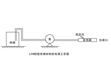 LFM輕型充填材料--充填型