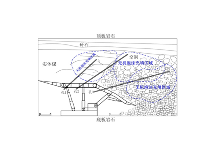 FFA無機泡沫充填、噴涂材料--充填型